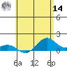 Maluaka Beach tide chart for Tuesday, June 14, 2022