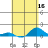 Maluaka Beach tide chart for Thursday, June 16, 2022