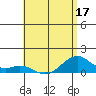 Maluaka Beach tide chart for Friday, June 17, 2022
