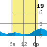 Maluaka Beach tide chart for Sunday, June 19, 2022