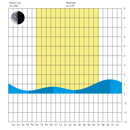 Maluaka Beach tide chart for Monday, June 20, 2022