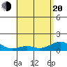 Maluaka Beach tide chart for Monday, June 20, 2022