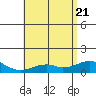 Maluaka Beach tide chart for Tuesday, June 21, 2022