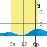 Maluaka Beach tide chart for Friday, June 3, 2022