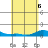 Maluaka Beach tide chart for Monday, June 6, 2022