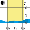 Maluaka Beach tide chart for Tuesday, June 7, 2022