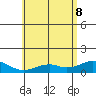 Maluaka Beach tide chart for Wednesday, June 8, 2022