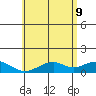 Maluaka Beach tide chart for Thursday, June 9, 2022