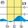 Maluaka Beach tide chart for Wednesday, July 13, 2022