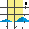Maluaka Beach tide chart for Saturday, July 16, 2022