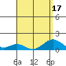Maluaka Beach tide chart for Sunday, July 17, 2022