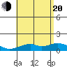 Maluaka Beach tide chart for Wednesday, July 20, 2022