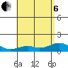 Maluaka Beach tide chart for Wednesday, July 6, 2022