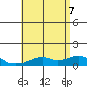 Maluaka Beach tide chart for Thursday, July 7, 2022