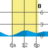 Maluaka Beach tide chart for Friday, July 8, 2022