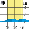 Maluaka Beach tide chart for Thursday, August 18, 2022