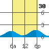 Maluaka Beach tide chart for Tuesday, August 30, 2022