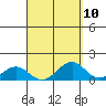 Maluaka Beach tide chart for Saturday, September 10, 2022