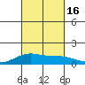 Maluaka Beach tide chart for Friday, September 16, 2022