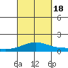 Maluaka Beach tide chart for Sunday, September 18, 2022