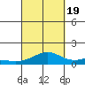 Maluaka Beach tide chart for Monday, September 19, 2022