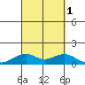 Maluaka Beach tide chart for Thursday, September 1, 2022