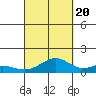 Maluaka Beach tide chart for Tuesday, September 20, 2022