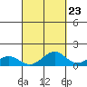 Maluaka Beach tide chart for Friday, September 23, 2022