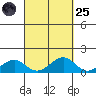 Maluaka Beach tide chart for Sunday, September 25, 2022