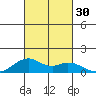 Maluaka Beach tide chart for Friday, September 30, 2022