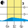 Maluaka Beach tide chart for Saturday, September 3, 2022