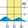 Maluaka Beach tide chart for Tuesday, October 11, 2022