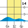Maluaka Beach tide chart for Friday, October 14, 2022