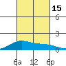 Maluaka Beach tide chart for Saturday, October 15, 2022