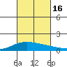 Maluaka Beach tide chart for Sunday, October 16, 2022