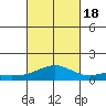 Maluaka Beach tide chart for Tuesday, October 18, 2022