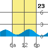 Maluaka Beach tide chart for Sunday, October 23, 2022