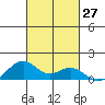 Maluaka Beach tide chart for Thursday, October 27, 2022