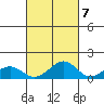 Maluaka Beach tide chart for Friday, October 7, 2022