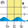 Maluaka Beach tide chart for Sunday, October 9, 2022