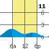 Maluaka Beach tide chart for Friday, November 11, 2022