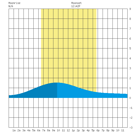 Maluaka Beach tide chart for Tuesday, November 15, 2022