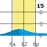 Maluaka Beach tide chart for Tuesday, November 15, 2022