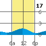 Maluaka Beach tide chart for Thursday, November 17, 2022