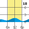 Maluaka Beach tide chart for Friday, November 18, 2022