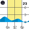 Maluaka Beach tide chart for Wednesday, November 23, 2022