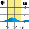 Maluaka Beach tide chart for Wednesday, November 30, 2022