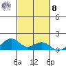 Maluaka Beach tide chart for Tuesday, November 8, 2022