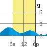 Maluaka Beach tide chart for Wednesday, November 9, 2022