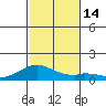 Maluaka Beach tide chart for Wednesday, December 14, 2022